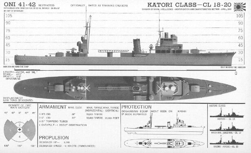 大日本帝国海軍連合艦隊:香取型練習巡洋艦